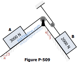 Two blocks on two inclined planes connected by cords