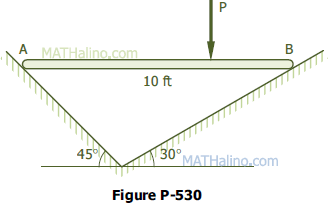 Plank resting horizontally on inclined planes