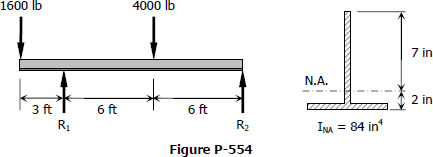 Overhang Inverted T-beam with Concentrated Loads