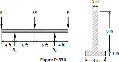Overhanging Inverted t-beam with Symmetrical Concentrated Loads