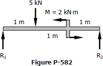 Simple Beam with Point Load and Couple