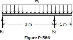 Beam overhang at one end and loaded uniformly