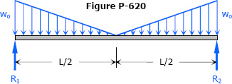 Beam loaded with symmetrical triangular load 