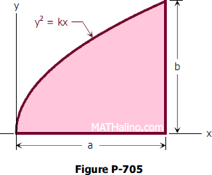 705 Centroid Of Parabolic Segment By Integration Engineering Mechanics Review At Mathalino