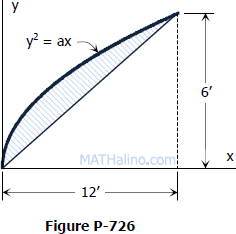 Centroid of parabolic segment minus triangle