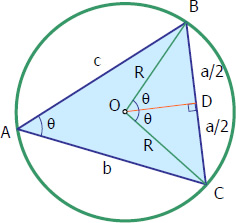 Figure for derivation of radius of circumcircle