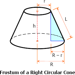Frustum of a Right Circular Cone