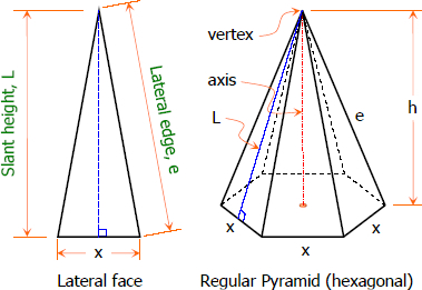 Regular Polygon and one Lateral Face