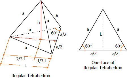 Regular Tetrahedron. One face of regular tetrahedron.