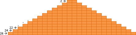 basic_020-bricks-in-arithmetic-progression.gif