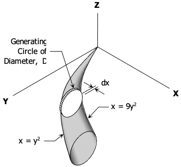 horn-generated-by-circles.png