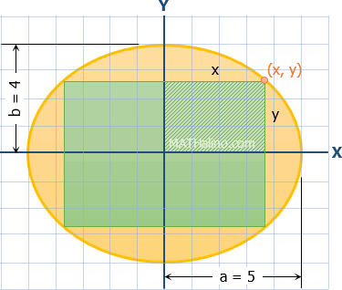 largest-rectangle-inscribed-ellipse.gif