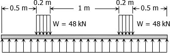 mste-00-bonus-beam-uniform-reactions.jpg