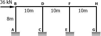 Multiple Choice Question: The frame shown is to be analyzed using the ...