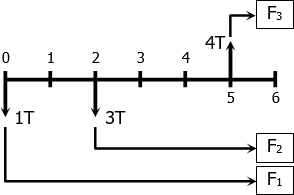 quiz-random-4-cash-flow-diagram.gif