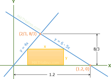 rectangle-inscribed-triangle-given-lines.gif