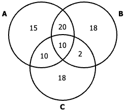 smoking-habit-venn-diagram.png