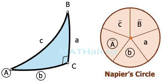 spherical-triagle-napiers-circle-01.png