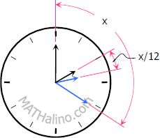 000-clock-problem-illustration.gif