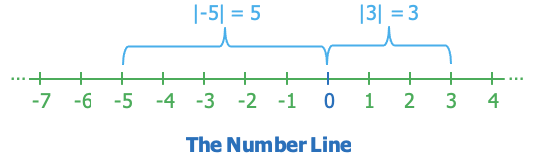 000-the-number-line.png