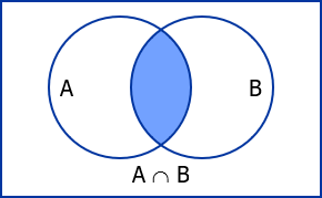 a-intersection-b.gif