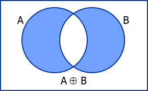 a-symmetric-difference-b.gif