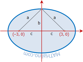 ellipse-problem-01-locus-abc.gif