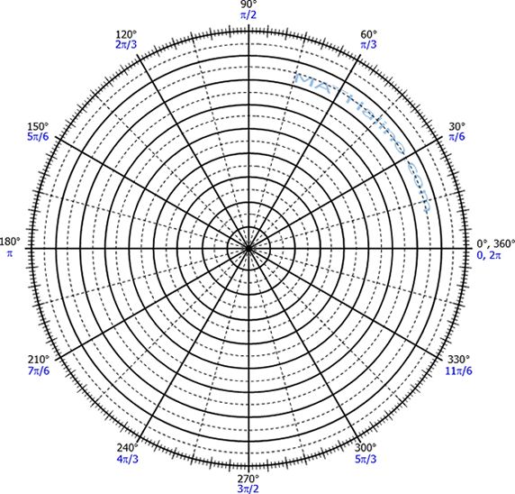 The Polar Coordinate System Analytic Geometry Review At MATHalino The Polar Coordinate System Analytic Geometry Review At MATHalino
