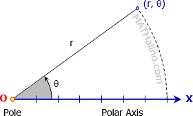 polar-coordinate-system.gif