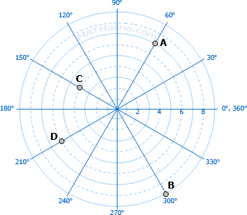 polar-coordinates-abcd.gif