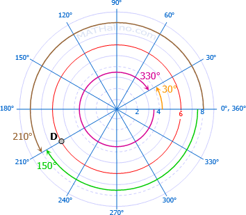 polar-coordinates-d.gif