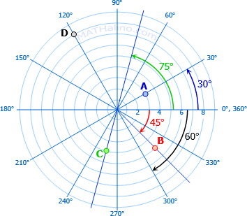 polar-coordinates-point-plotting-example.gif
