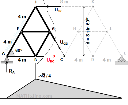 2014-may-design-truss-equilateral-triangle-member-bc.gif