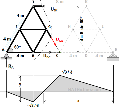 2014-may-design-truss-equilateral-triangle-member-cg.gif
