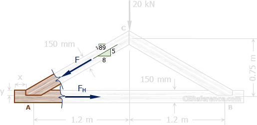 2015-may-design-timber-3member-truss-triangular-joint-a.gif