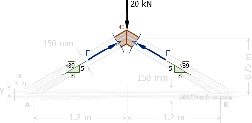 2015-may-design-timber-3member-truss-triangular-joint-c.gif