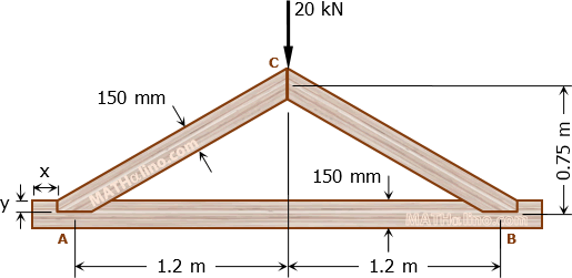 2015-may-design-timber-3member-truss-triangular.gif