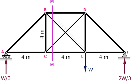 2016-may-design-3panel-truss-counter-diagonals-reactions.gif