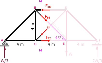 2016-may-design-3panel-truss-counter-diagonals-section.gif