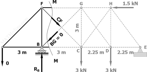 2016-may-design-truss-with-tension-diagonals-section-mm.gif