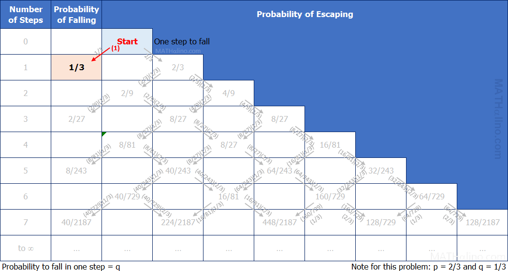 2016-nov-math-probability-drunk-in-a-cliff-one-step-to-fall.gif