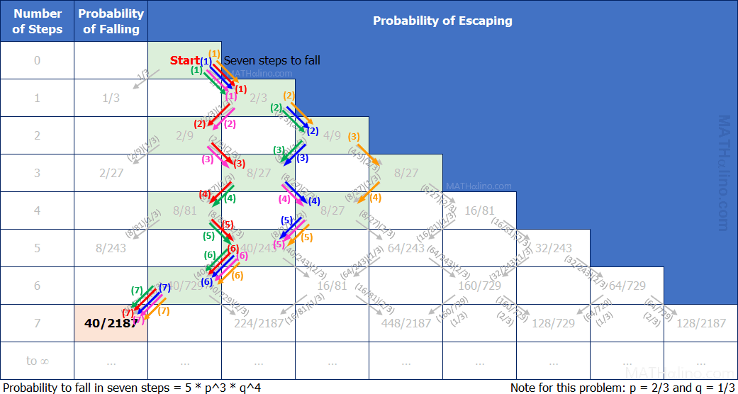 2016-nov-math-probability-drunk-in-a-cliff-seven-steps-to-fall.gif
