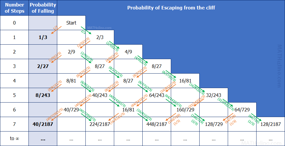2016-nov-math-probability-drunk-in-a-cliff.gif