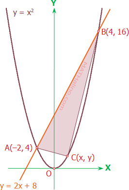 02 Location Of The Third Point On The Parabola For Largest Triangle Differential Calculus Review At Mathalino