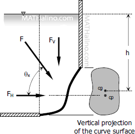 002-case1-curved-surface.gif