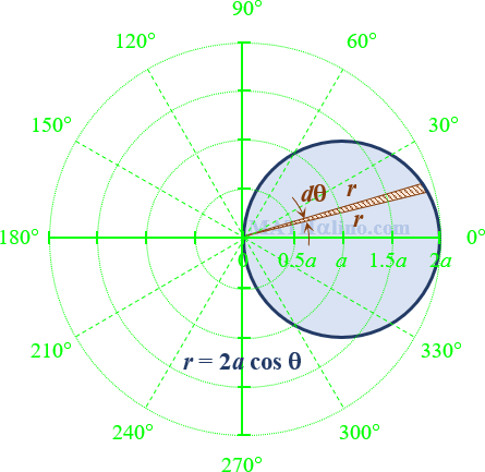 001-polar-area-circle_01.gif