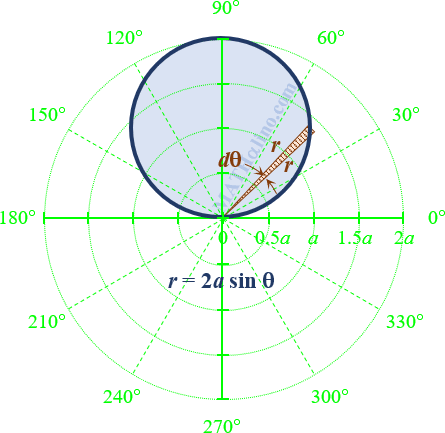 001-polar-area-circle_02.gif