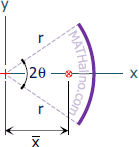 centroid and length of circular arc