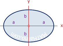 centroid and area of ellipse