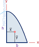 centroid and area of parabolic segment